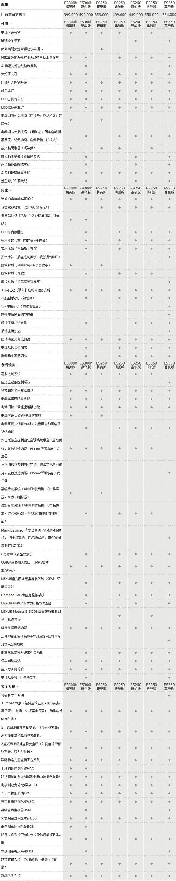 雷克萨斯es300h