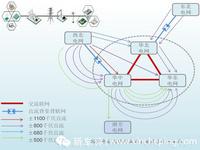 请各位专家看一下，哪款车值得入手？