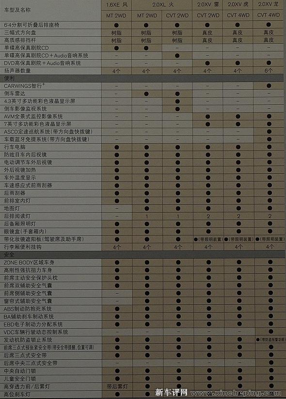 东风日产逍客2.