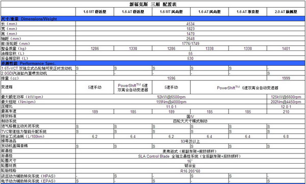 新一代福克斯三厢参数配置表