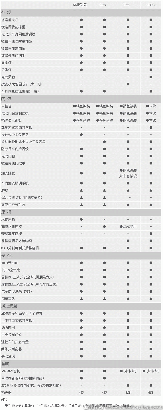 一汽丰田威驰1.5(老款2002年)