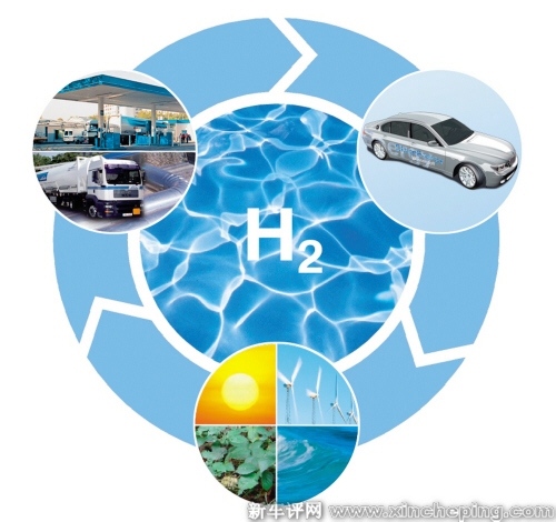 宝马氢能7系氢能源的产业链