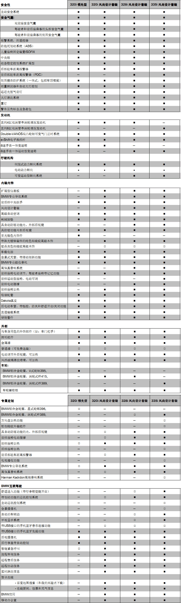 320gt宝马报价图片