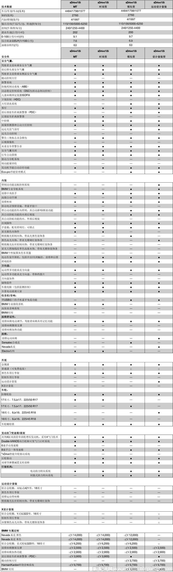 16款宝马x1配置表图片