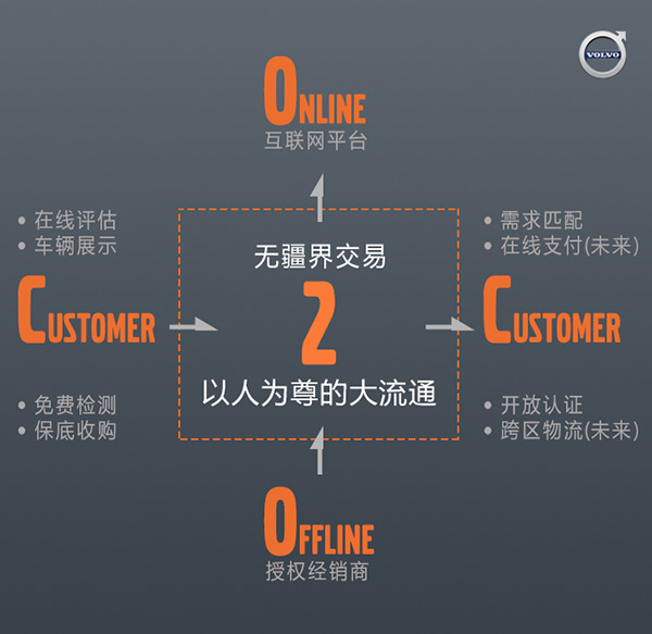 二手车流通app官网(二手车流通app官网有哪些)