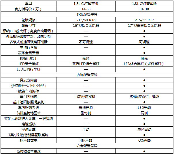 缤智1.8保养手册图片