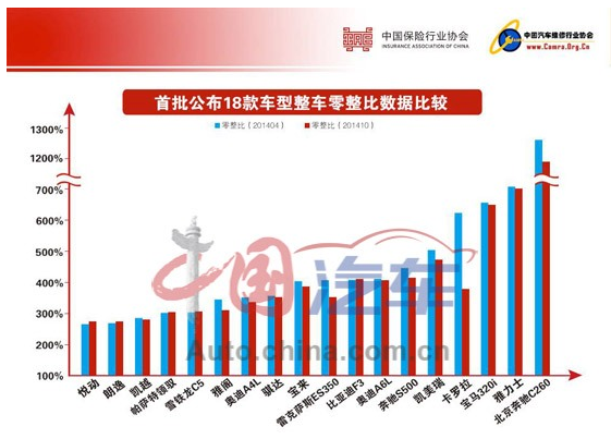 18款suv车型零整比公布