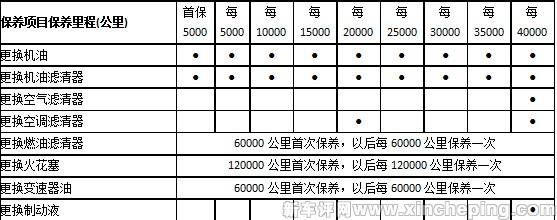 长安cs15保养周期表图片