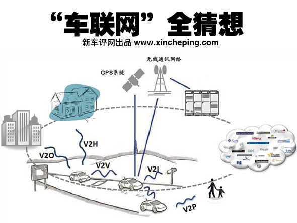 未来的好帮手 全面揭示"车联网"技术