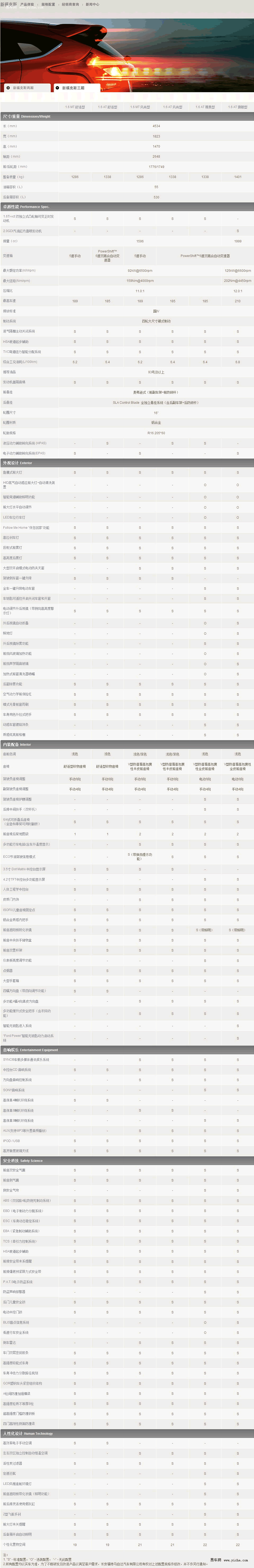 全新一代福特福克斯三厢版参数配置表