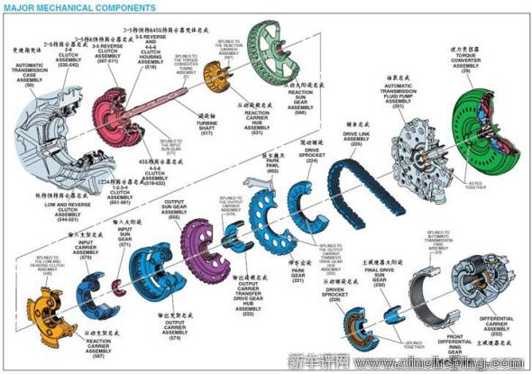 解剖知变化 拆解上海通用新s6变速箱最后再看看s6变速箱的爆炸示意图