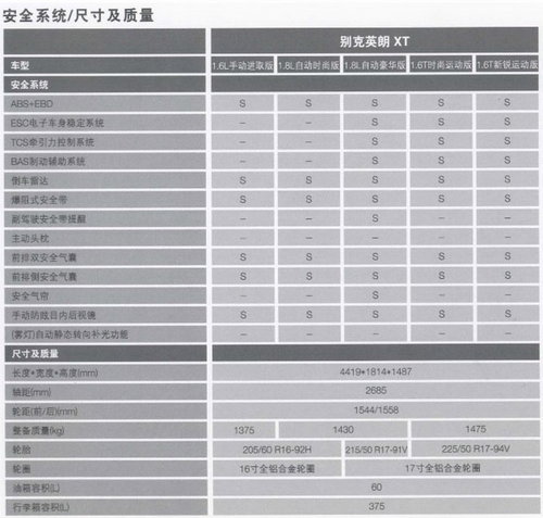 別克英朗參數配置曝光 首推三款動力五款車型