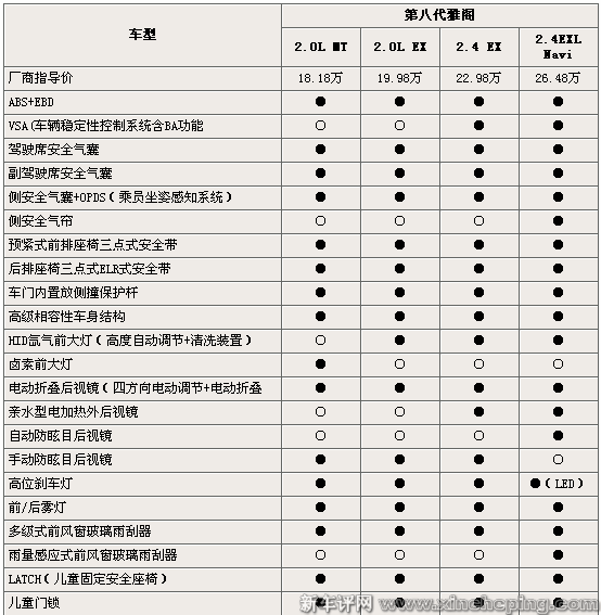广汽本田ea6配置表图片