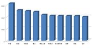 “虚假”的繁荣 2014年1月国内汽车销量分析