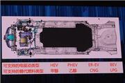 2014北京车展技术亮点：吉利也有“MQB”